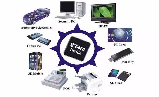 芯片制造全工藝流程詳解與計(jì)算機(jī)系統(tǒng)集成服務(wù)概述