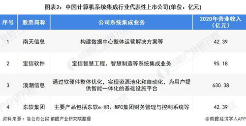 2022年中國(guó)計(jì)算機(jī)系統(tǒng)集成行業(yè) 市場(chǎng)規(guī)模波動(dòng)上升與未來(lái)趨勢(shì)分析